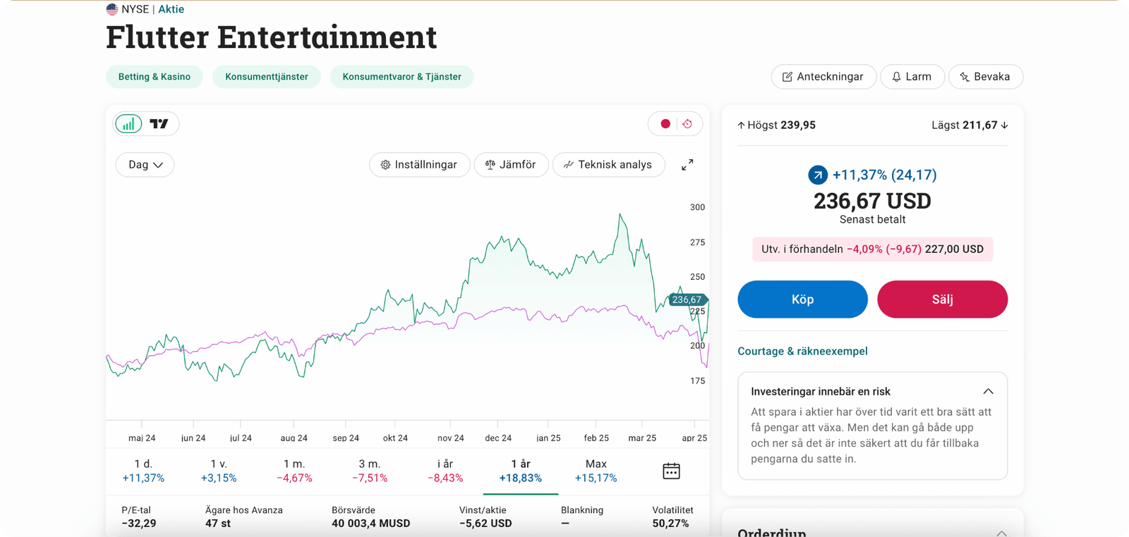 Flutter Enterainment aktie